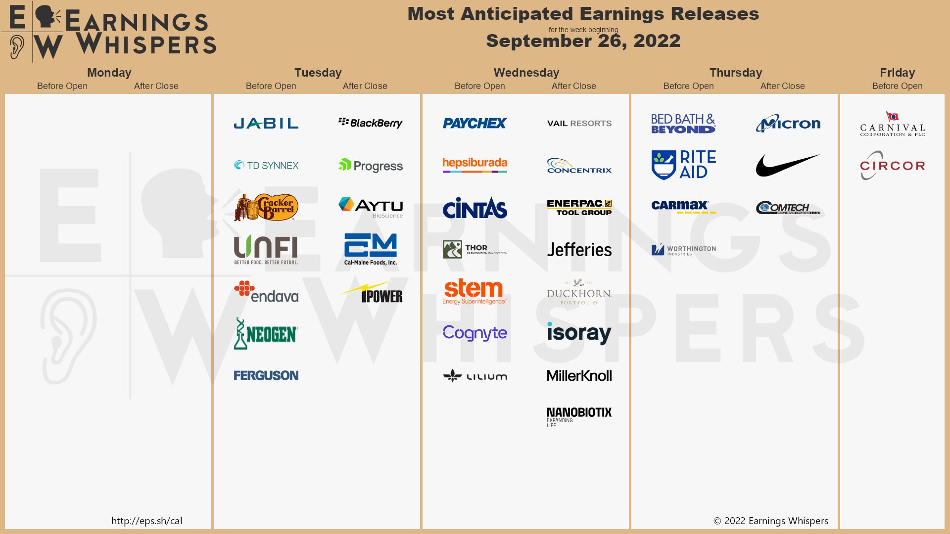 Nike earnings hotsell whisper